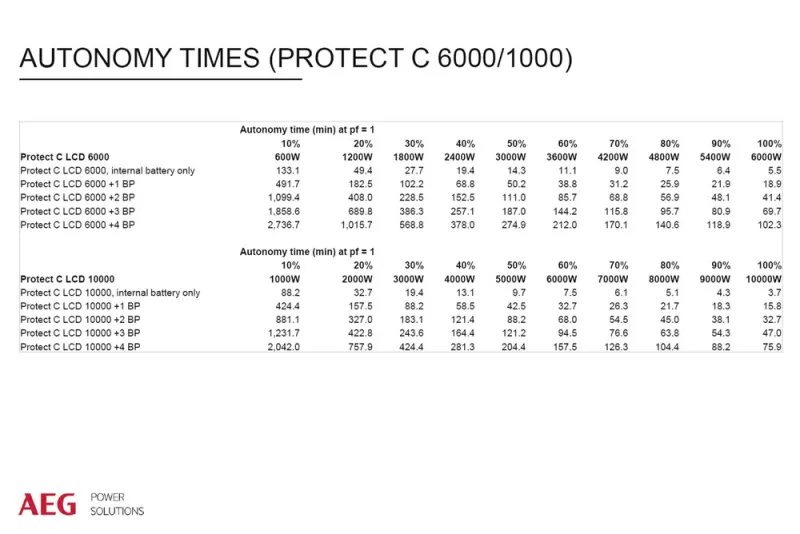 UPS AEG PROTECT C LCD 10 kVA