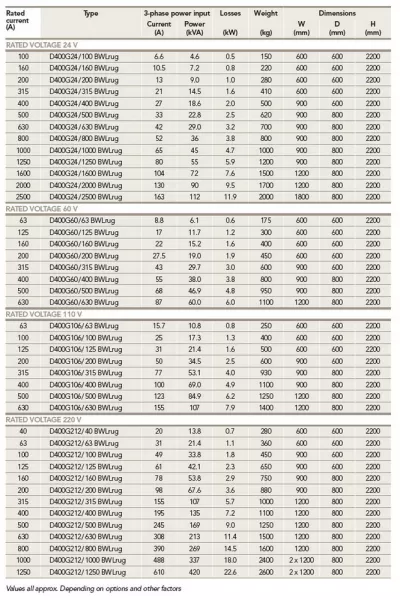 Redresor AEG PROFITEC SN1 24 V 800 A