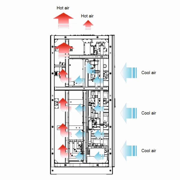 UPS AEG PROTECT PLUS S500 300 kVA