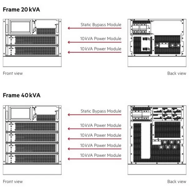 UPS AEG PROTECT PLUS M400 30 kVA