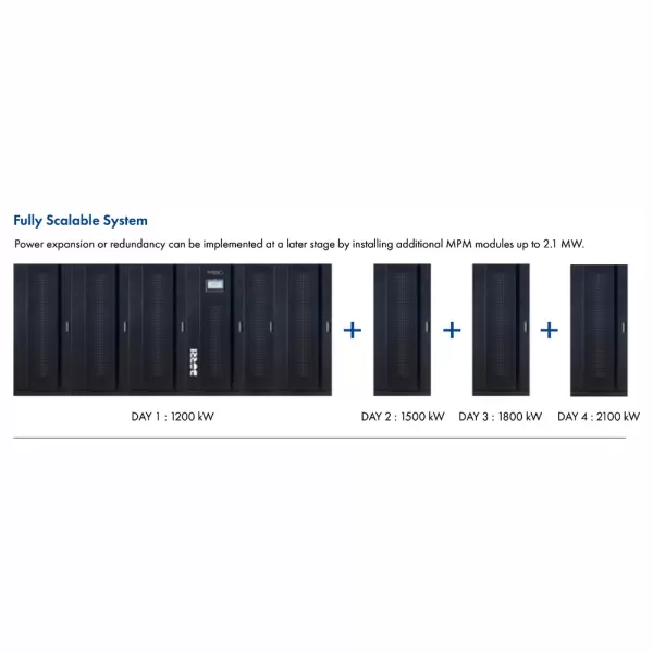 UPS BORRI INGENIO-MAX-XT 2100 kVA
