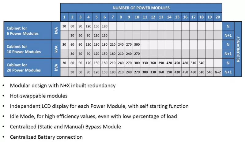 UPS AEG PROTECT PLUS M600 600 kVA